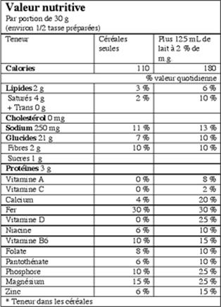 Valeur nutritive